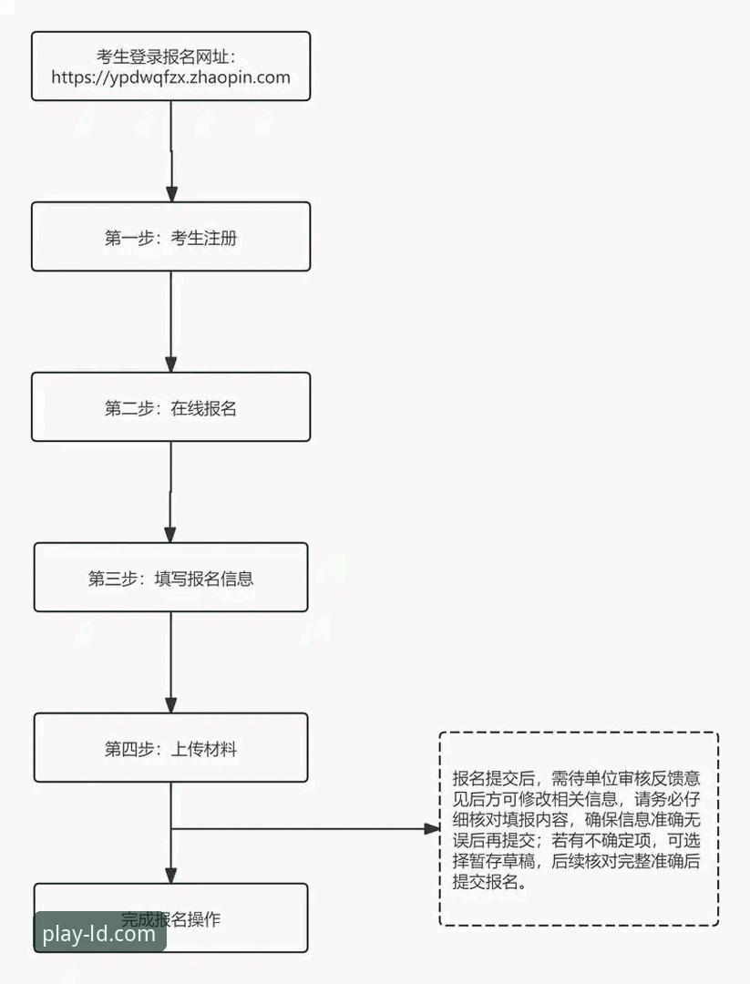 乐动体育官网注册流程 乐动体育平台注册操作指南:三步完成账户创建全流程